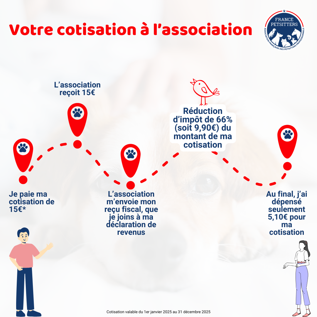 La cotisation à l'association